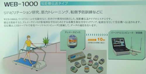 ハンドヘルドダイナモメータ、リモート式筋電計・心電計・SpO2計測計